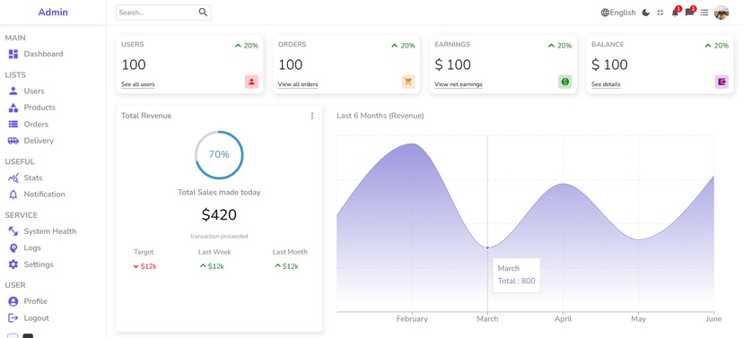 Admin Dashboard